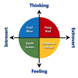 temperaments