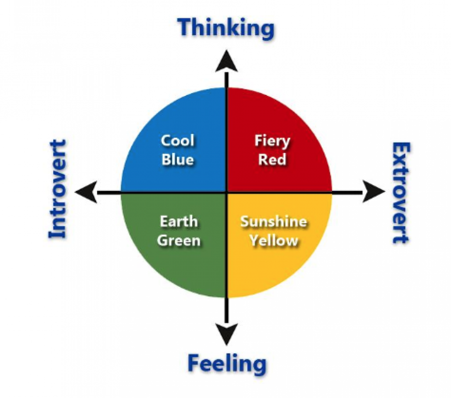 temperaments